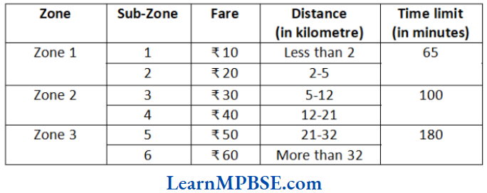 Class-6-Maths-Chapter-1-Knowing-Our-Numbers-Case-based-question-2