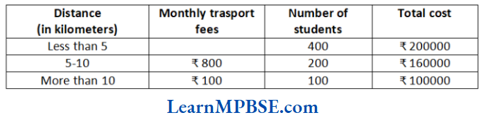 Class-6-Maths-Chapter-1-Knowing-Our-Numbers-Case-based-question-5