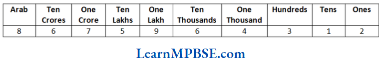 Class-6-Maths-Chapter-1-Knowing-Our-Numbers-Example-10.2