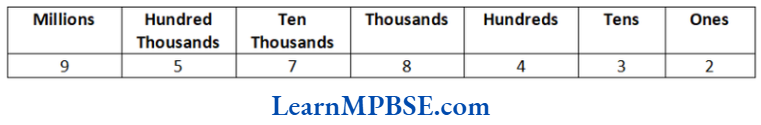 Class-6-Maths-Chapter-1-Knowing-Our-Numbers-Example-11.1