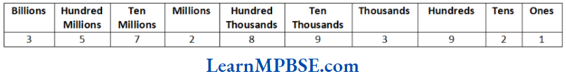 Class-6-Maths-Chapter-1-Knowing-Our-Numbers-Example-11.2