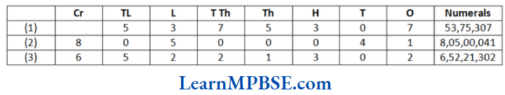 Class-6-Maths-Chapter-1-Knowing-Our-Numbers-Example-12