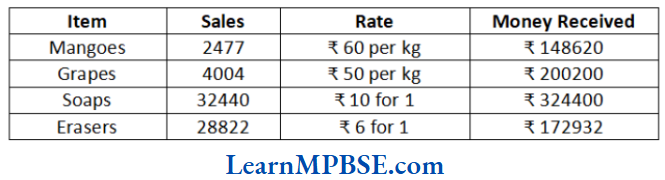 Class-6-Maths-Chapter-1-Knowing-Our-Numbers-Example-4-solution
