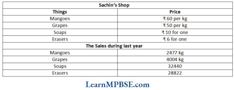 Class-6-Maths-Chapter-1-Knowing-Our-Numbers-Example-4