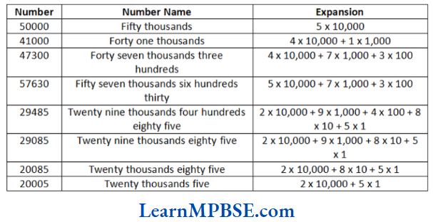 Class-6-Maths-Chapter-1-Knowing-Our-Numbers-Question-11-Solution