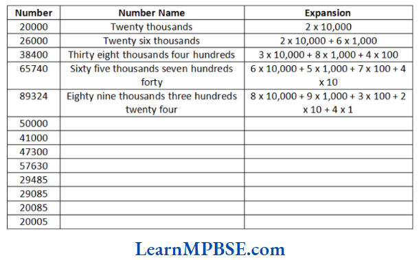 Class-6-Maths-Chapter-1-Knowing-Our-Numbers-Question-11