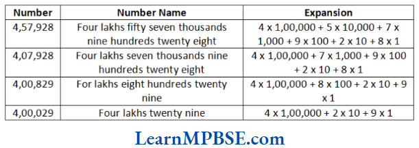Class-6-Maths-Chapter-1-Knowing-Our-Numbers-Question-12-Solution