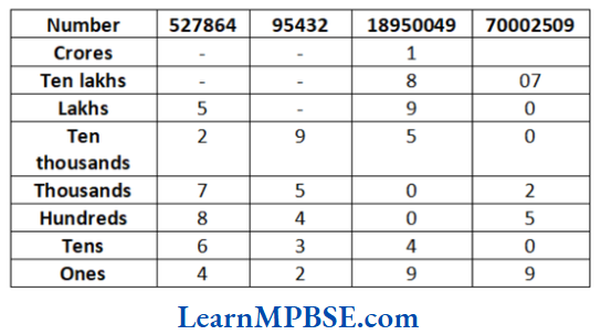 Class-6-Maths-Chapter-1-Knowing-Our-Numbers-Question-18