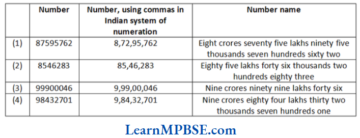 Class-6-Maths-Chapter-1-Knowing-Our-Numbers-Question-3