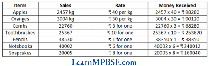 Class-6-Maths-Chapter-1-Knowing-Our-Numbers-Question-6-Solution