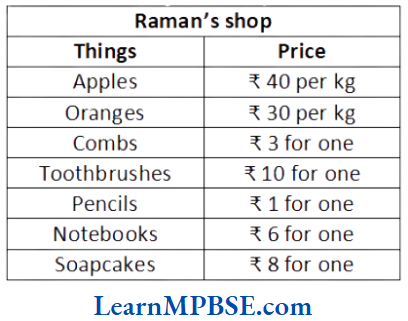 Class-6-Maths-Chapter-1-Knowing-Our-Numbers-Question-6.1