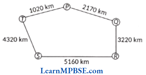 Class-6-Maths-Chapter-1-Knowing-Our-Numbers-Topic-2-Example-1