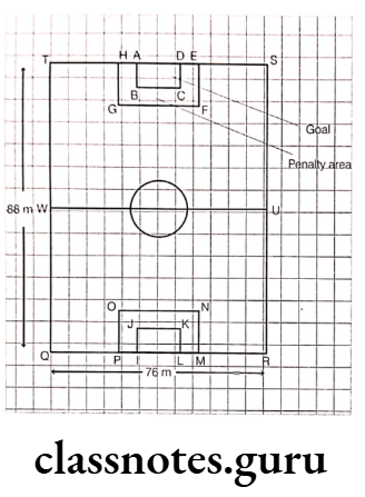 Class 6 Maths Chapter 10 Mensuration Case Based Question 1
