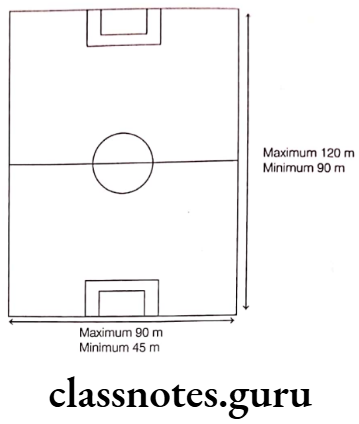 Class 6 Maths Chapter 10 Mensuration Case Based Question 2