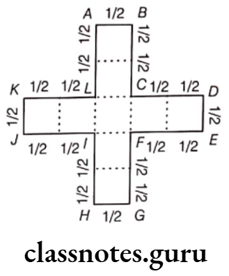 Class 6 Maths Chapter 10 Mensuration Exercise 10.1 Question 17.2