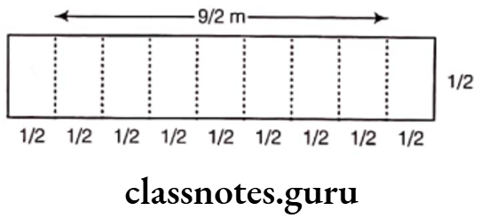 Class 6 Maths Chapter 10 Mensuration Exercise 10.1 Question 17.3