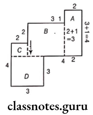 Class 6 Maths Chapter 10 Mensuration Exercise 10.3 Question 10.1