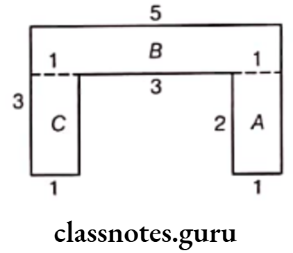 Class 6 Maths Chapter 10 Mensuration Exercise 10.3 Question 10.2