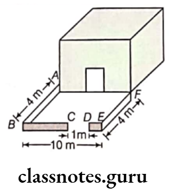Class 6 Maths Chapter 10 Mensuration Long Answer Type Question 4.1