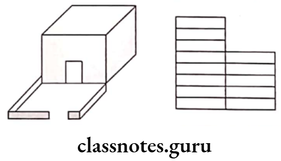 Class 6 Maths Chapter 10 Mensuration Long Answer Type Question 4