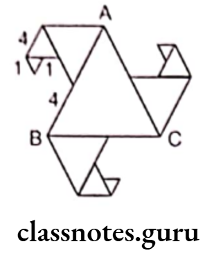 Class 6 Maths Chapter 10 Mensuration Long Answer Type Question 6