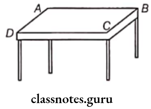 Class 6 Maths Chapter 10 Mensuration Question 1