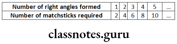 Class 6 Maths Chapter 11 Algebra Number of right angles formed