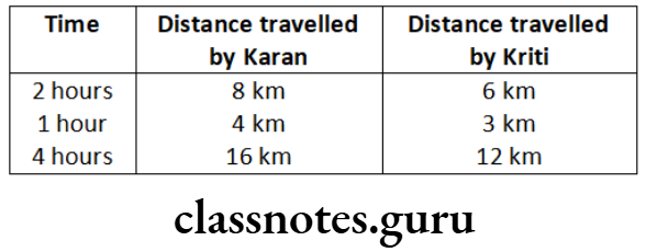 Class 6 Maths Chapter 12 Ratio And Proportion Exercise 12.2 Question 1 Solution