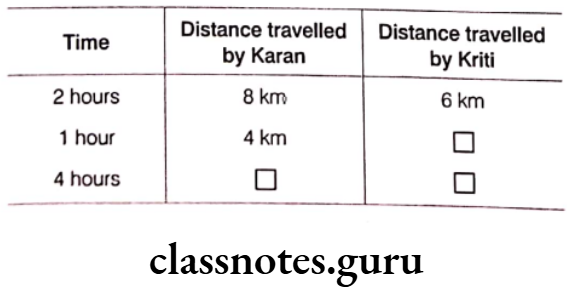 Class 6 Maths Chapter 12 Ratio And Proportion Exercise 12.2 Question 1