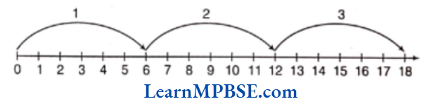 Class 6 Maths Chapter 2 Whole Numbers 6-x-3