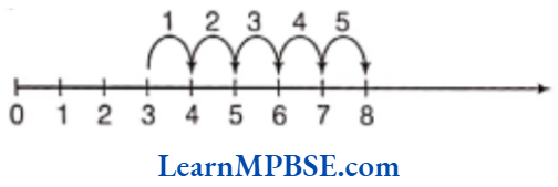 Class 6 Maths Chapter 2 Whole-Numbers-Addition on the Number Line