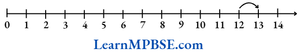 Class 6 Maths Chapter 2 Whole Numbers Example 13.1
