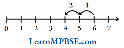 Class 6 Maths Chapter 2 Whole Numbers-Subtraction on the Numbe Line