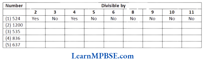 Class 6 Maths Chapter 3 Playing With Numbers Example 10.1