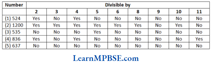 Class 6 Maths Chapter 3 Playing With Numbers Example 10.2
