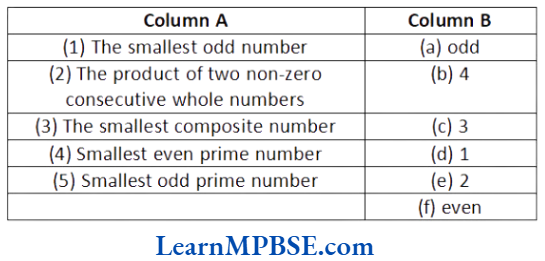 Class 6 Maths Chapter 3 Playing With Numbers Match the column 1