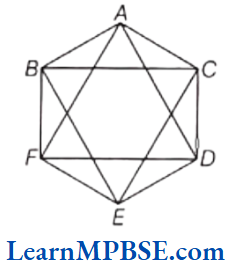Class-6-Maths-Chapter-4-Basic-Geometrical-Ideas-Multiple-Question-12