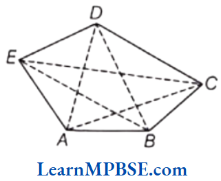 Class-6-Maths-Chapter-4-Basic-Geometrical-Ideas-Polygon-2