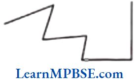 Class-6-Maths-Chapter-4-Basic-Geometrical-Ideas-Question-2.1