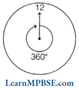 Class-6-Maths-Chapter-5-Understanding-Elementary-Shapes-Complete-angle