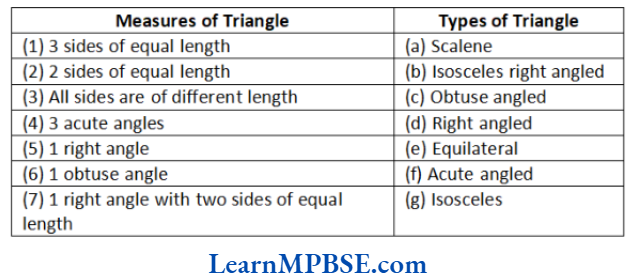 Class-6-Maths-Chapter-5-Understanding-Elementary-Shapes-Exercise-5.6-Question-2