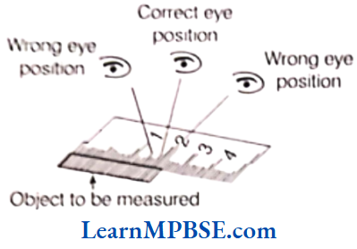 Class-6-Maths-Chapter-5-Understanding-Elementary-Shapes-Positioning-Error