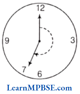 Class-6-Maths-Chapter-5-Understanding-Elementary-Shapes-Reflex-Angle