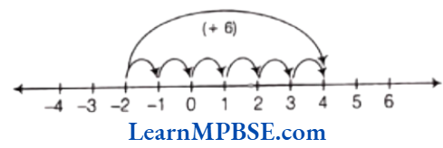 Class-6-Maths-Chapter-6-Integers-Addition-Example-5.1