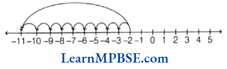 Class-6-Maths-Chapter-6-Integers-Addition-Example-5.3