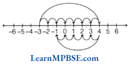 Class-6-Maths-Chapter-6-Integers-Addition-Example-5.4