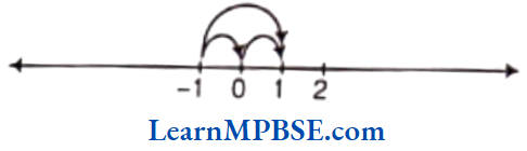 Class-6-Maths-Chapter-6-Integers-Addition-Example-6.1