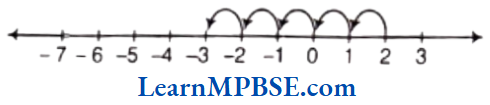 Class-6-Maths-Chapter-6-Integers-Addition-Example-6.2