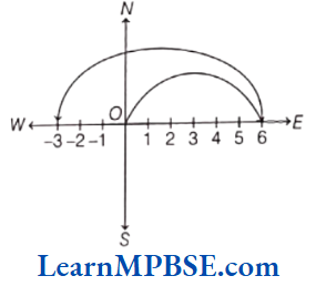 Class-6-Maths-Chapter-6-Integers-Addition-Example-7