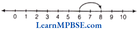 Class-6-Maths-Chapter-6-Integers-Addition-of-integers